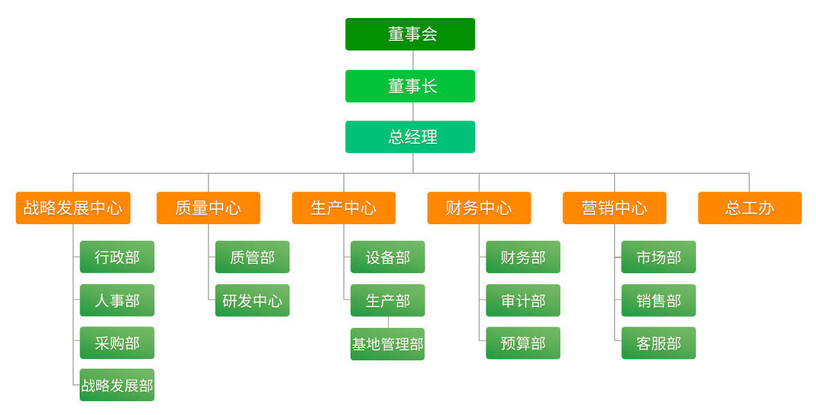 组织1.jpg